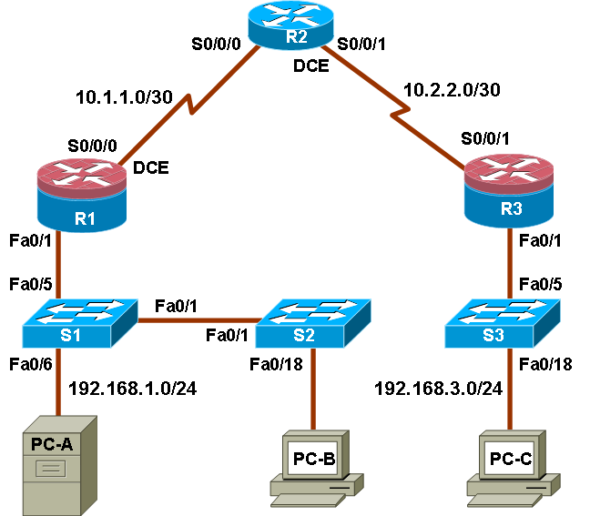 Vlan что это в роутере