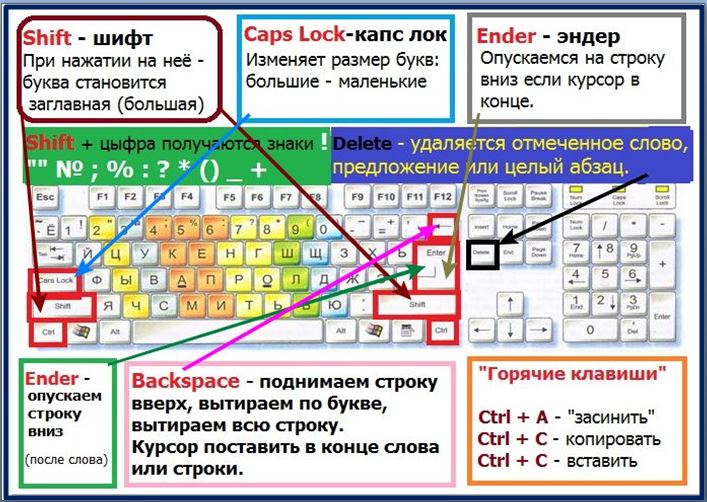 Переключает режим работы с клавишами дополнительной клавиатуры какая клавиша