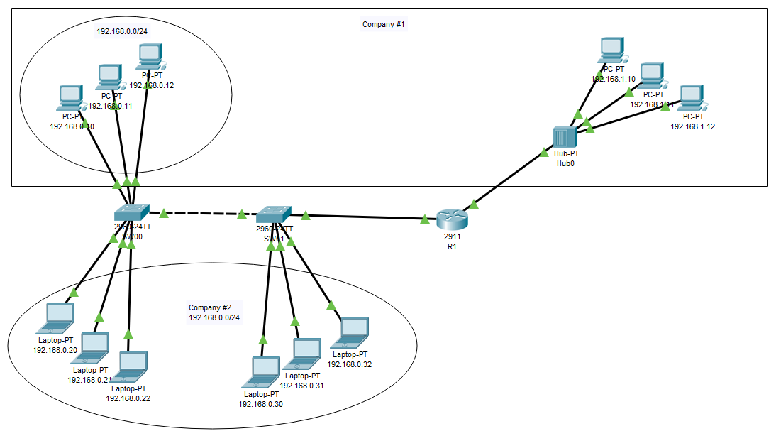 Циско схема сети подсети. ЛВС сеть схема Cisco. Схема подключения локальной сети. Схема VLAN сети предприятия. Сеть организации и сеть пользователей