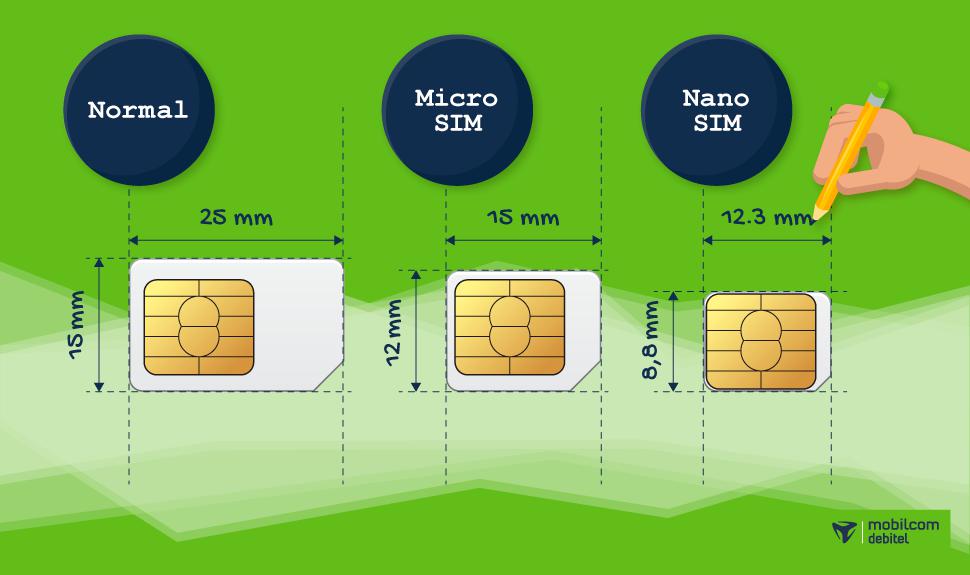 Карта nano sim