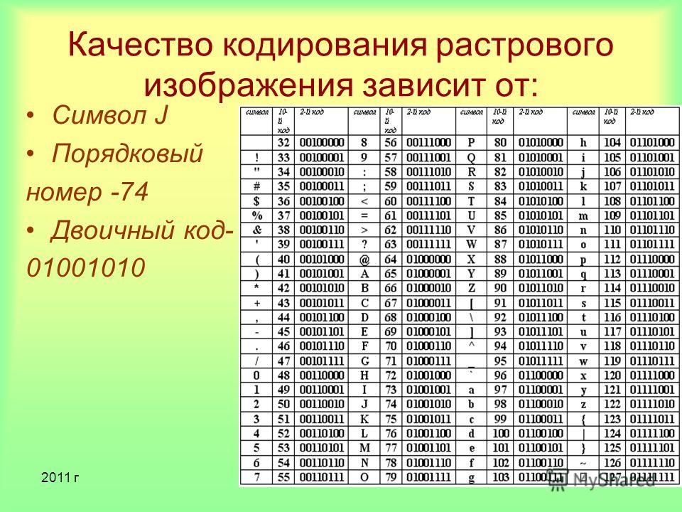 Основной принцип кодирования изображения состоит в том что