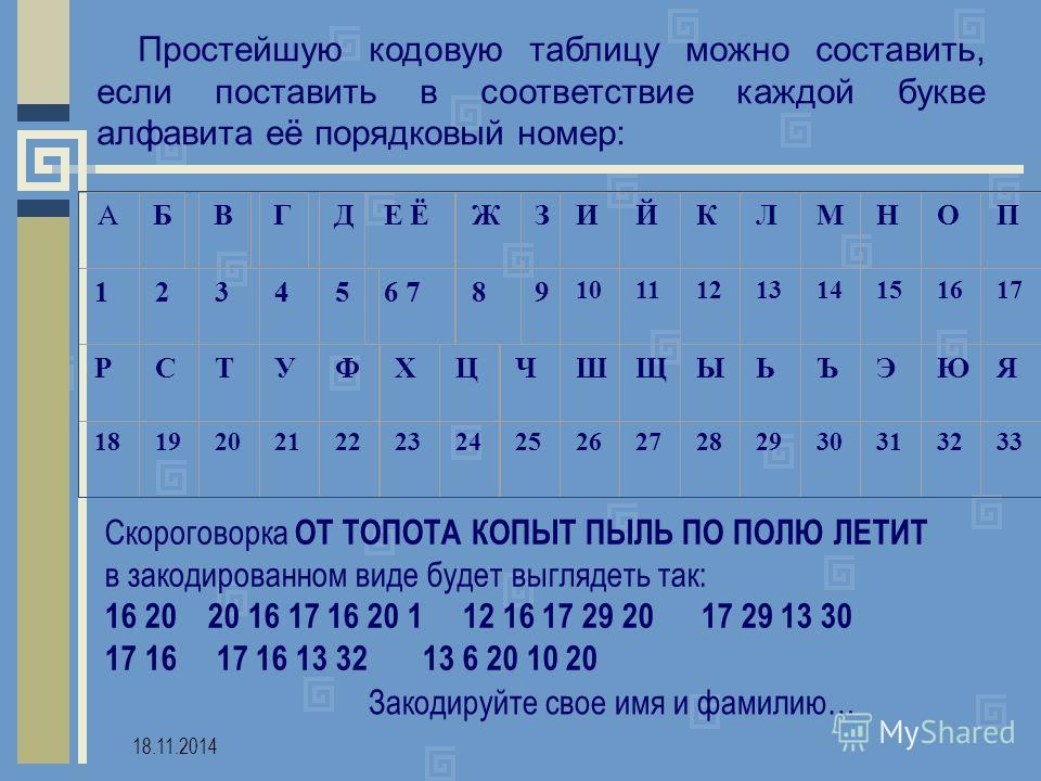 Буквы используют для кодирования. Кодовая таблица алфавита. Простейшая кодовая таблица. Закодировать слово. Закодировать буквы в цифры.