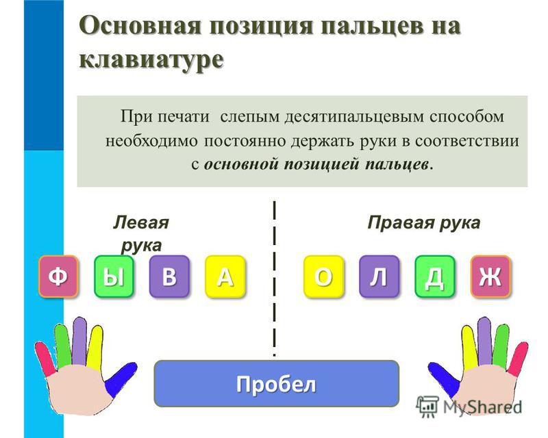 Схема расположения пальцев на клавиатуре при слепой печати