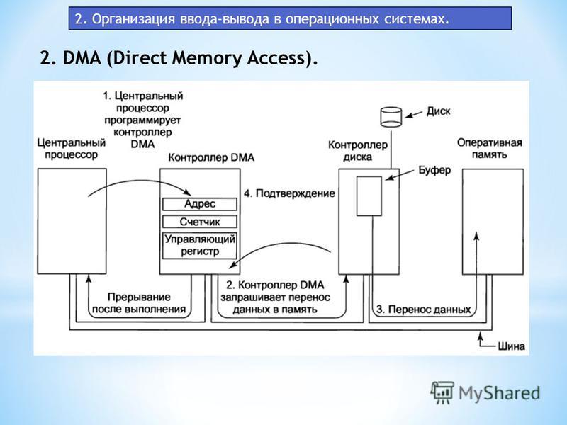 Контроллер dma с последовательным вводом выводом intel r что это