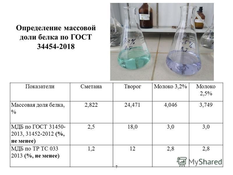 Презентация по госту