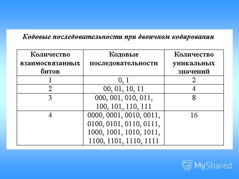 Двоичное кодирование слова