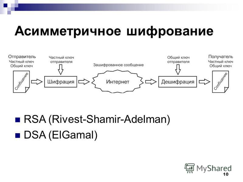 Схема асимметричного шифрования