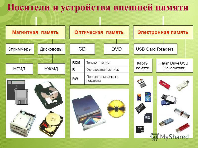 Что находится во внешней памяти данных микроконтроллера 80с52 при прямой адресации в ячейку 0x10000h