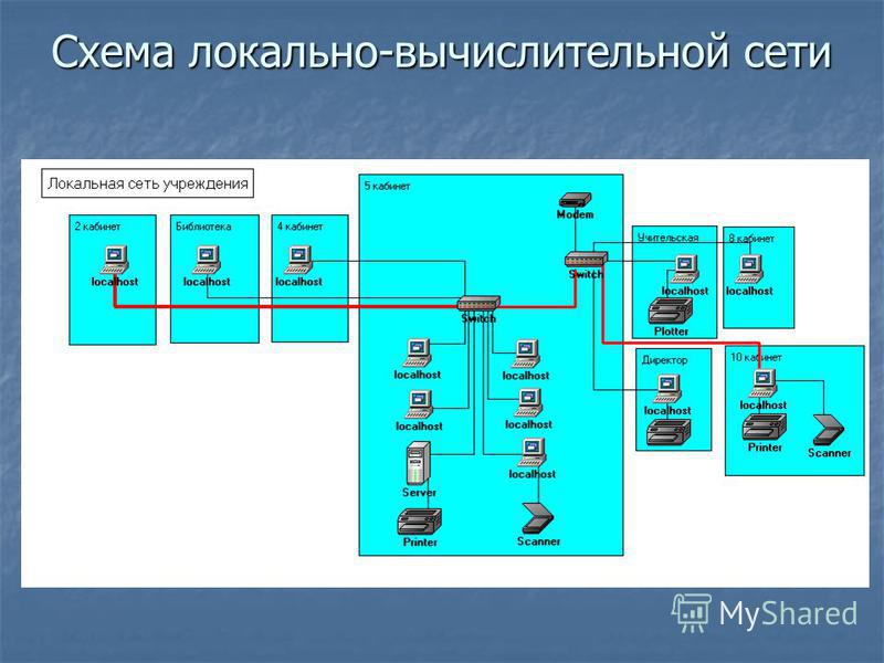 Какое влияние оказывает на лвс подключение маршрутизатора