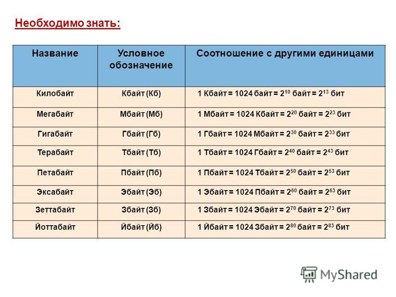 Бит в секунду в байт в секунду. Гигабайт терабайт петабайт. Мегабайт обозначение. Единицы измерения информации после йоттабайта. 1024 КБ В бит в степени.