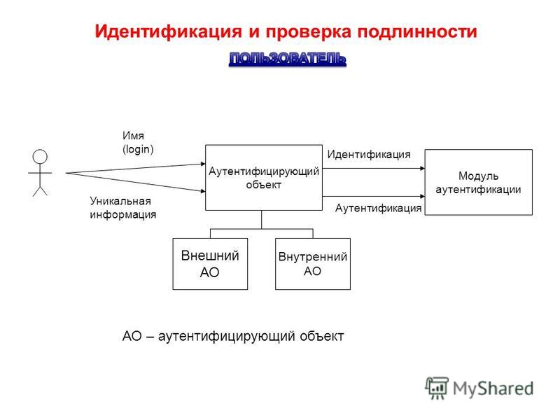 Идентификации областей