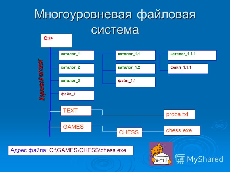 Centos 7 тип файловой системы