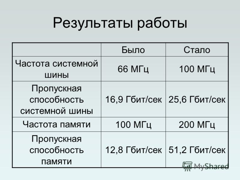 Пропускная способность процессора это