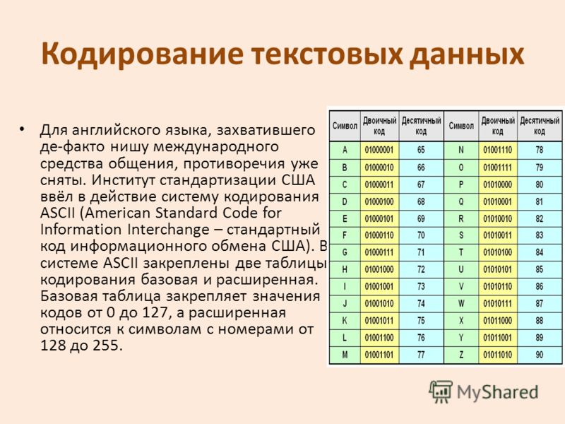 Что обозначают двоичные коды в представлении звука на компьютере