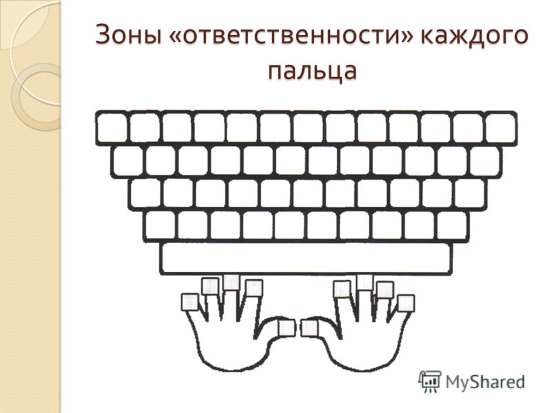 Основная позиция на клавиатуре. Зоны пальцев на клавиатуре. Зоны ответственности пальцев. Зоны ответственности каждого пальца на клавиатуре. Раскладка пальцев на клавиатуре компьютера.