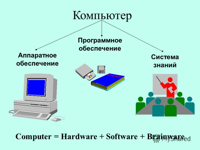 Что входит в состав аппаратного обеспечения компьютера