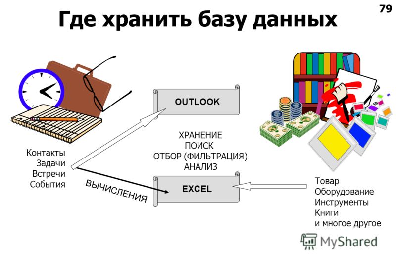 Откуда давай. Хранение базы данных. Хранение данных в БД. Где в базе данных хранится информация. Где хранятся базы данных.