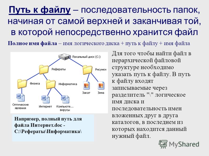 Опишите систему хранения файлов на диске