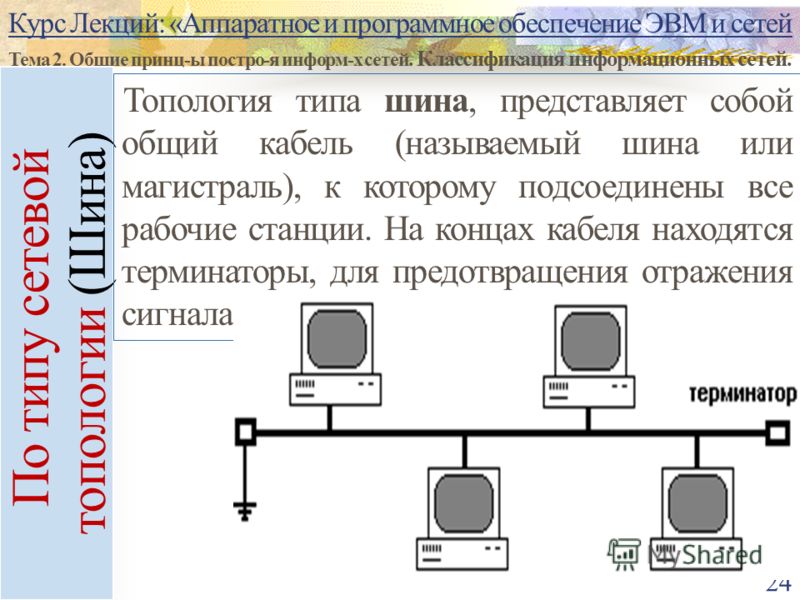 Одноранговая локальная сеть с топологией линейная шина. Аппаратное и программное обеспечение ЭВМ. Аппаратное обеспечение компьютерных сетей. Характеристика топологии шина. Топология сетей ЭВМ.