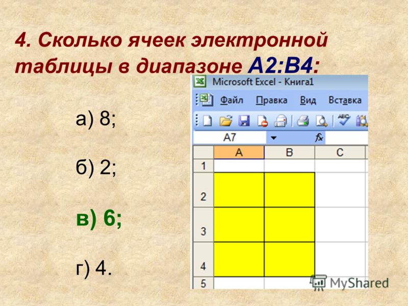 Группа ячеек электронной таблицы