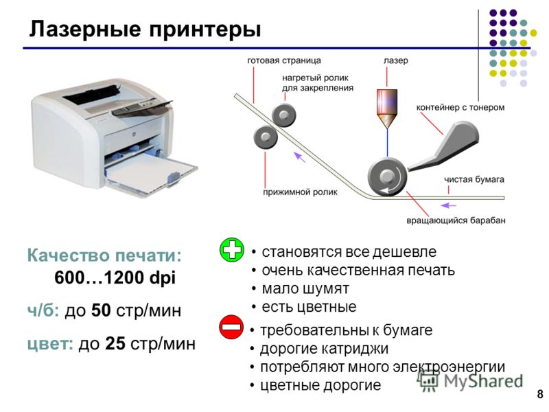 Чем отличается ризограф от принтера