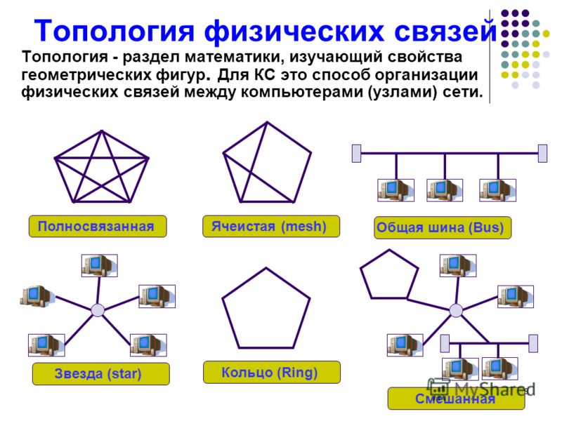 Видеопамять это в информатике