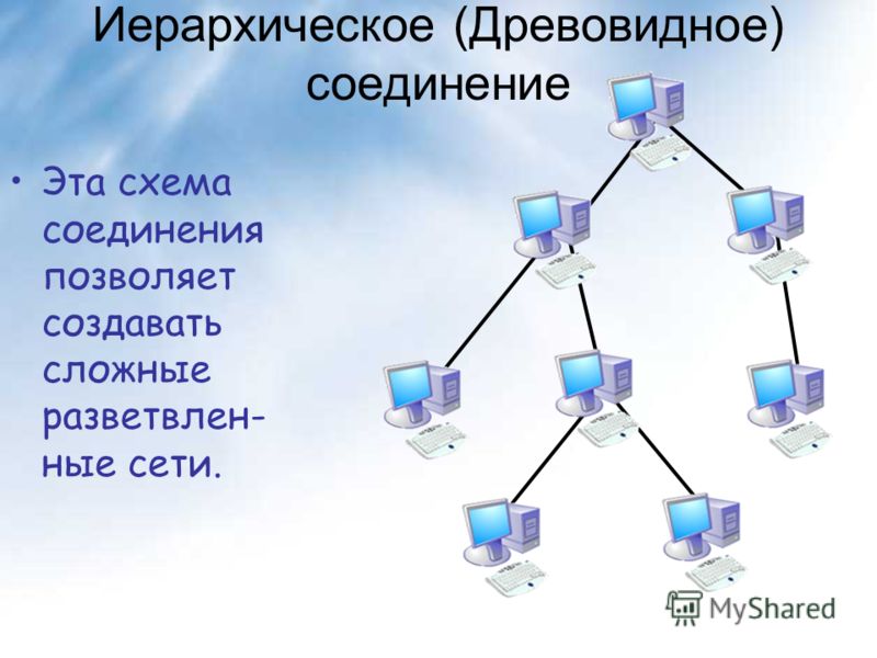 Создать схему соединения компьютерной сети согласно своему заданию 2 описать построенную топологию