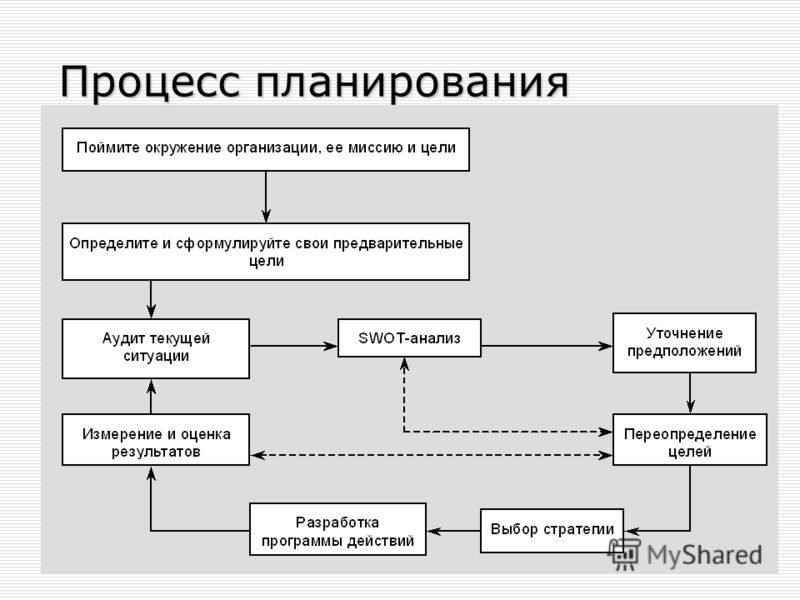 Планирование работы процессора критерии для сравнения планировщиков работы процессора