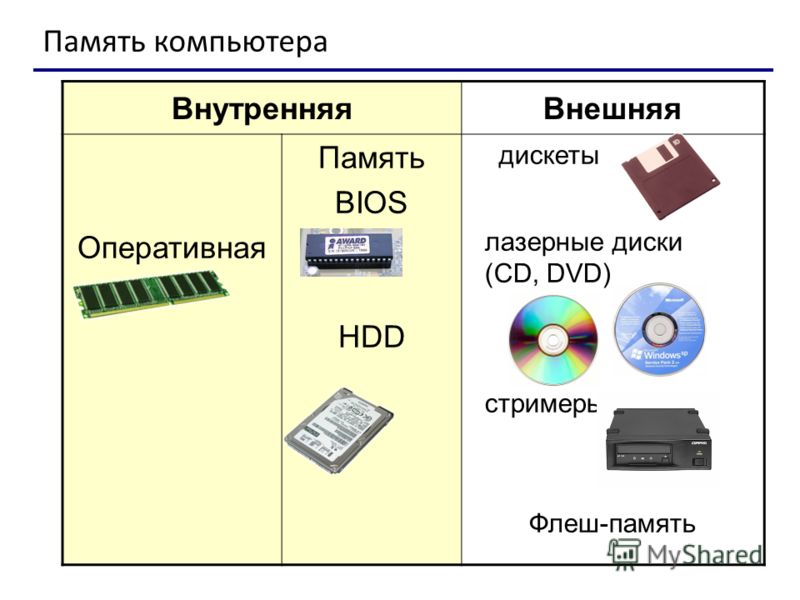 Что такое расширенная память компьютера