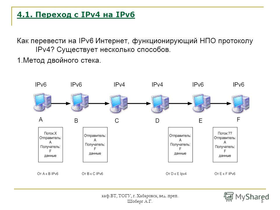 Ipv6 что это в роутере