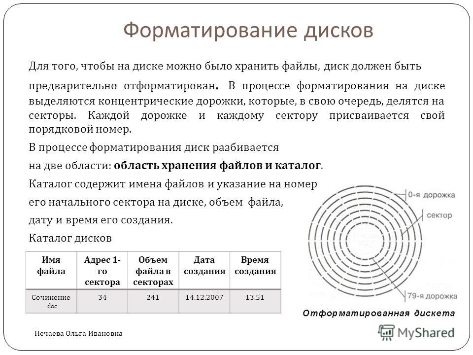 Опишите систему хранения файлов на диске