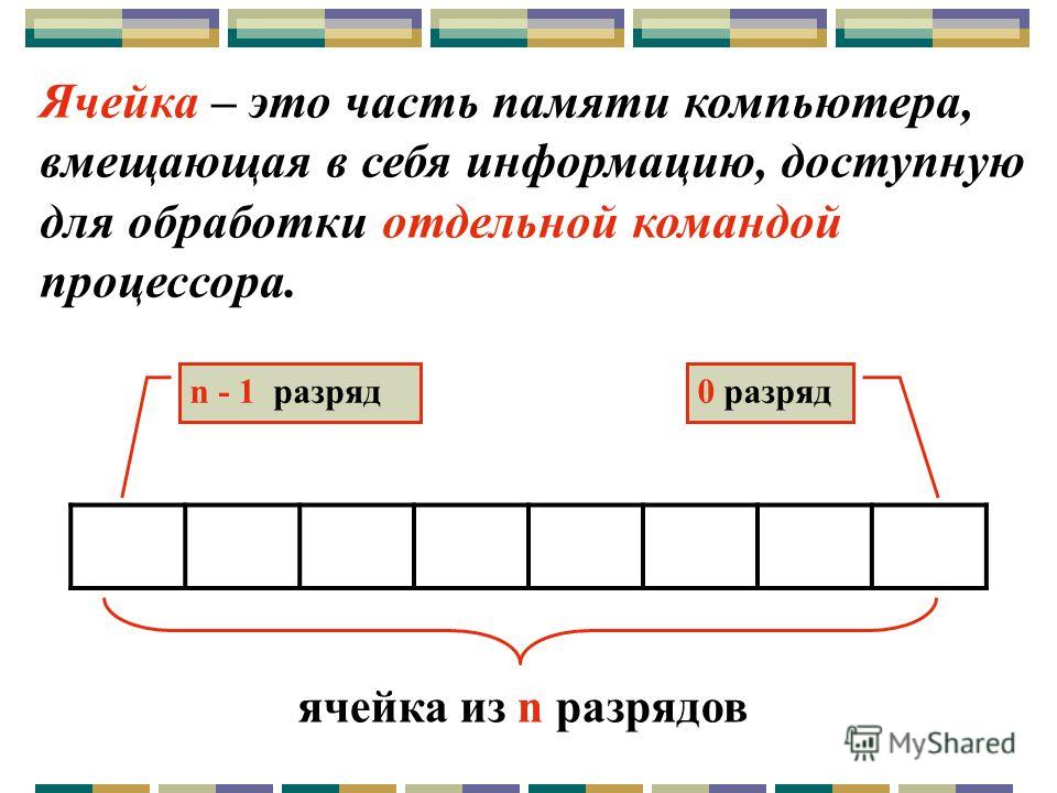 Как называется точное местоположение информации хранящейся в памяти компьютера или на диске