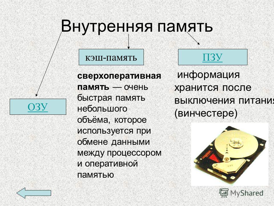 Какая память быстрее память регистров внешняя память флэш память