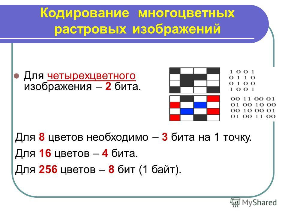 Кодирование битами