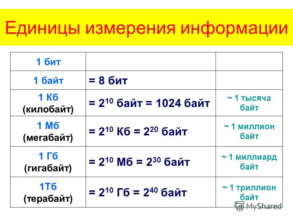 1 ггц это сколько мегабайт