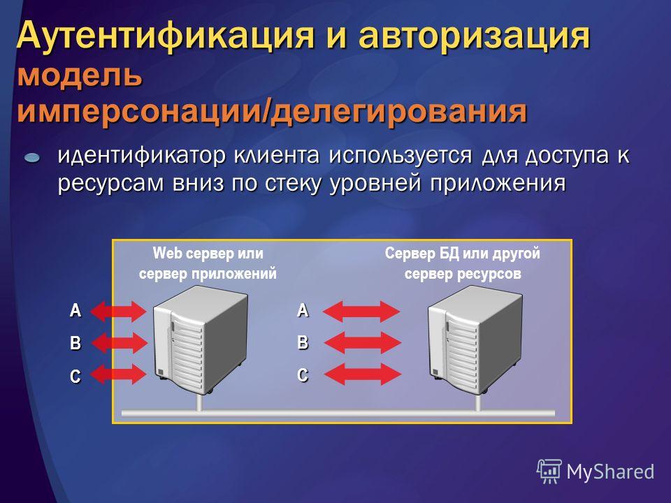 Защита аутентификации. Авторизация и аутентификация. Различие аутентификации и авторизации. Сервер аутентификации.