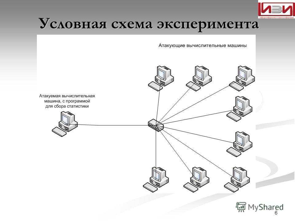 Что такое схема эксперимента