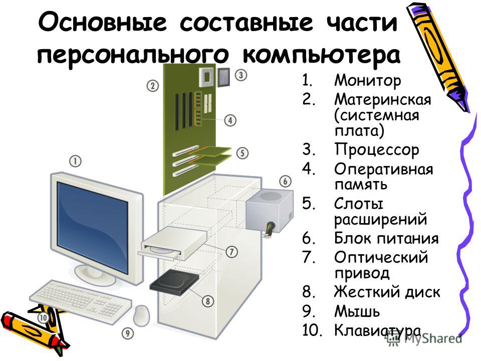 Все что касается компьютера