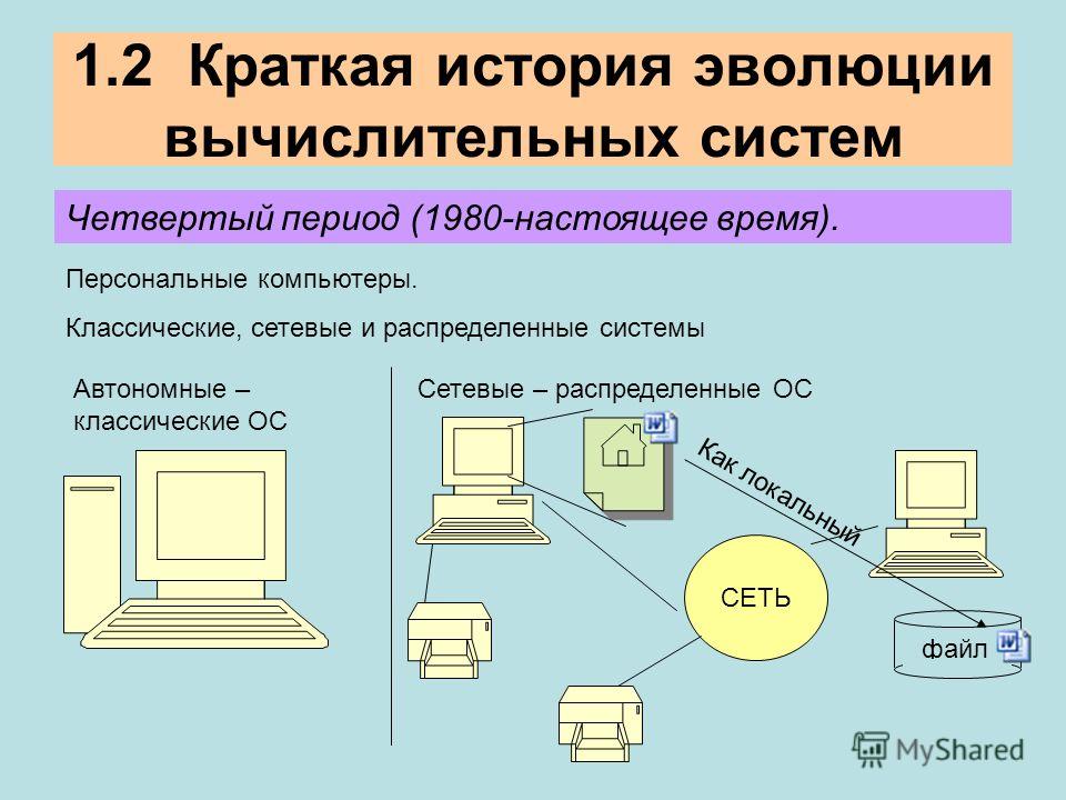 Windows название одного из семейств наиболее распространенных операционных систем узнайте как