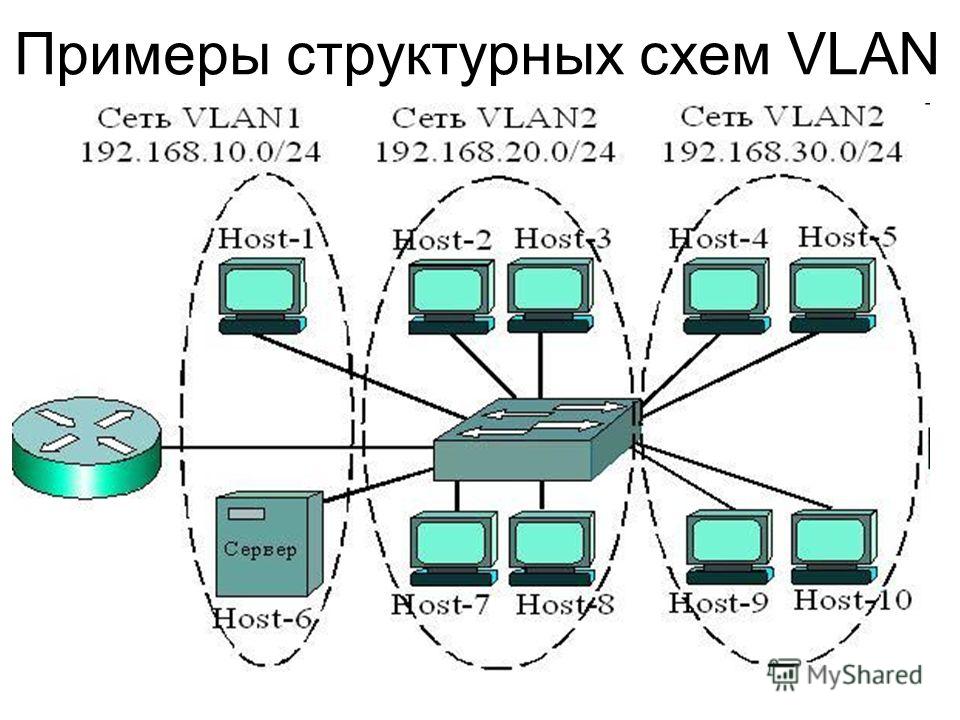 Схема vlan сети предприятия