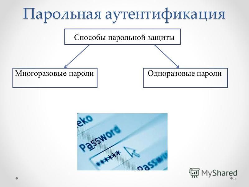 Аутентификация что это такое простыми словами на ноутбуке