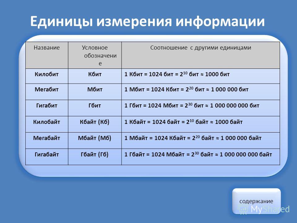 Виды объема информации. Единицы измерения информации в информатике. Названия измерения информации. Название единицы измерения информации. Измерение информации схема.