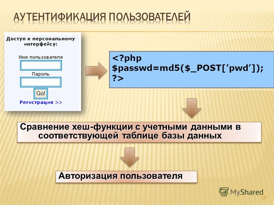 Аутентификация в микросервисной архитектуре