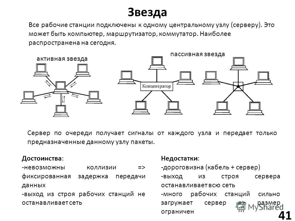 Топология дерево схема