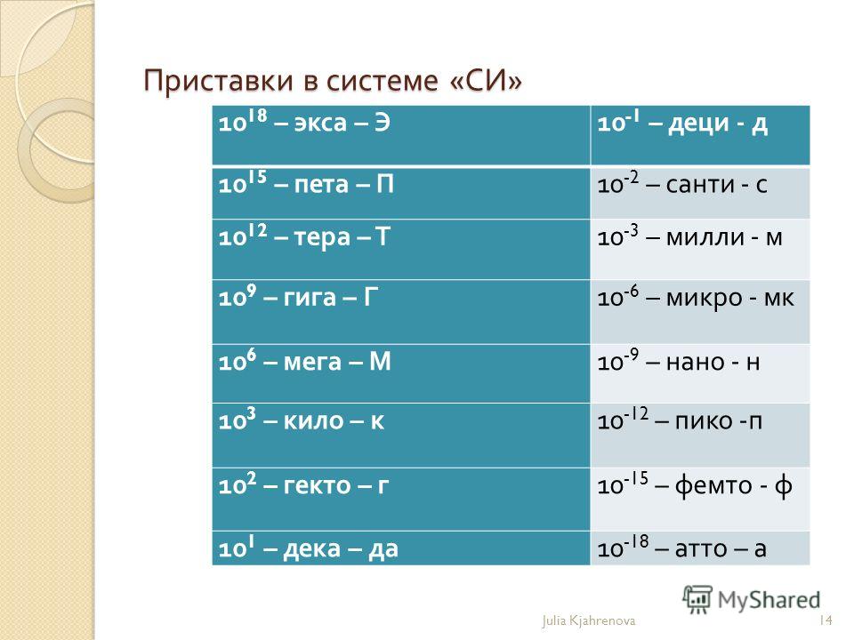 Программа ед