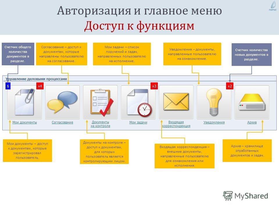 Аутентификация openid в 1с что это