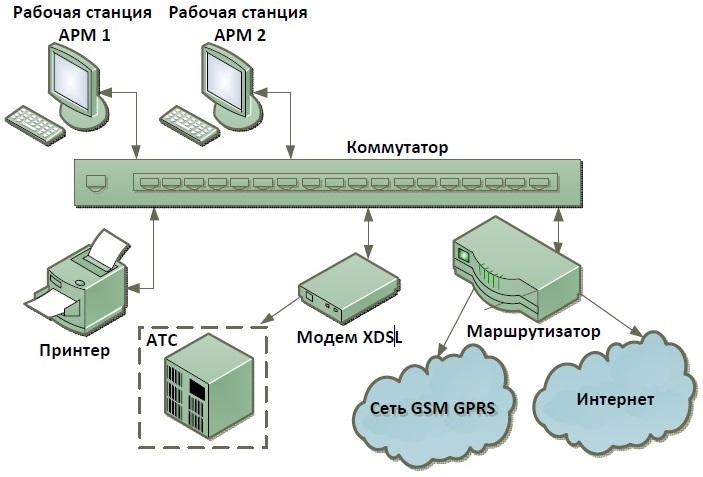 Построить схему лвс онлайн