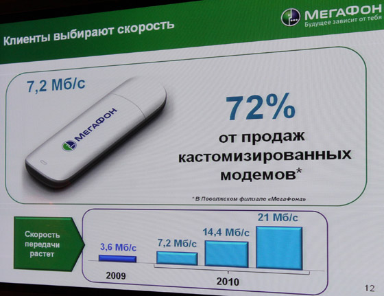 3g модемы мегафон е150 прошивка