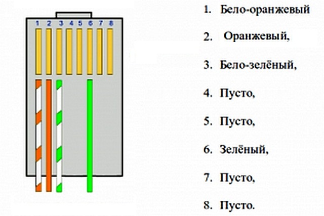 Подключение витой пары 8 провода схема