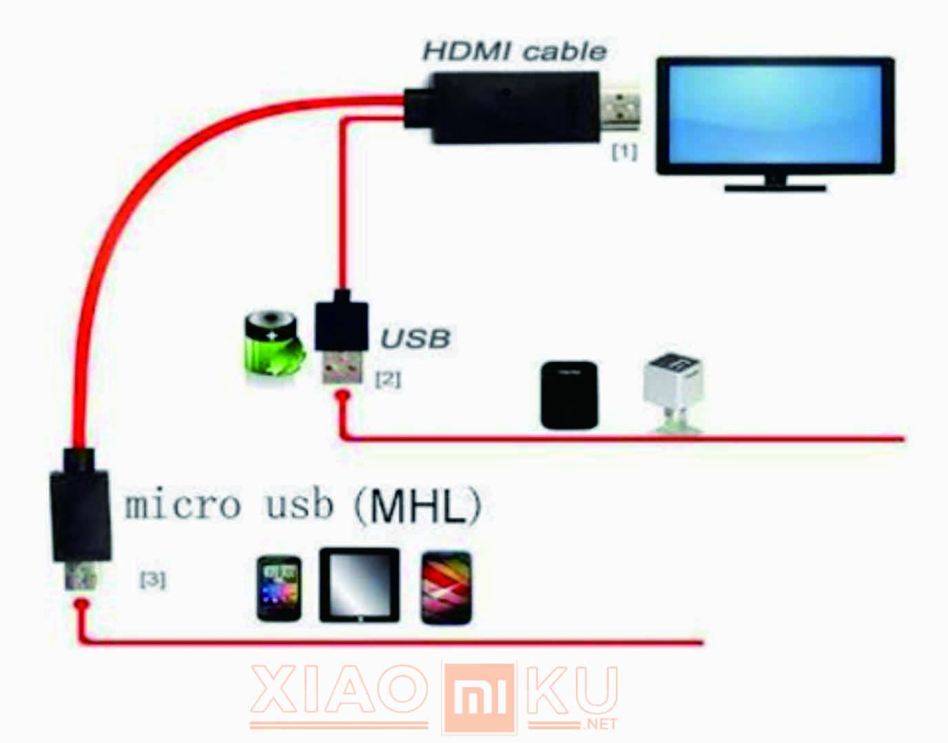 Подключись к планшету. Подключить телефон к телевизору через HDMI провод. Как подключить провод USB К телевизору. Шнур HDMI для подключения планшета Хуавей к телевизору. Micro USB К HDMI 1080 P HDTV кабель адаптер схема.